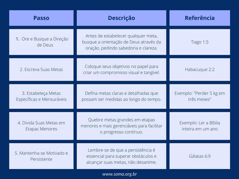 alvos ou metas definidas e atingidas - tabela